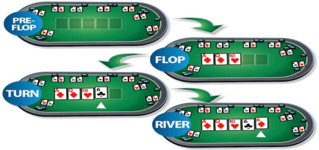 Những vòng chơi trong game Poker là gì?